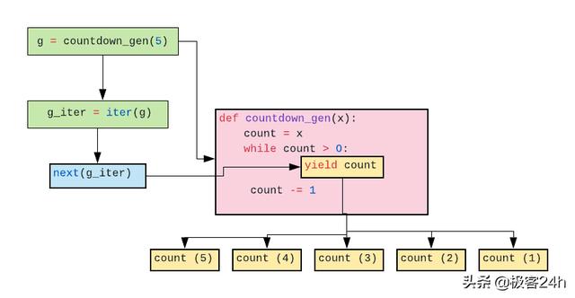 使用Python调用文心一言接口 python调用文件_使用Python调用文心一言接口