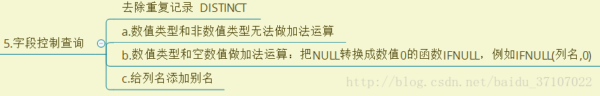 java实现按照两个字段对数据进行分组 java分组查询_MySQL自学教程_03