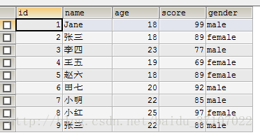 java实现按照两个字段对数据进行分组 java分组查询_数据库查询语句_04