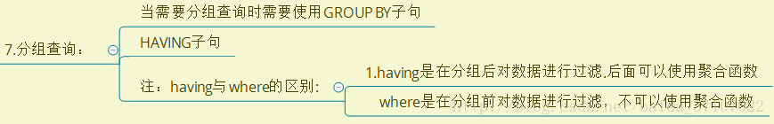 java实现按照两个字段对数据进行分组 java分组查询_mysql_12