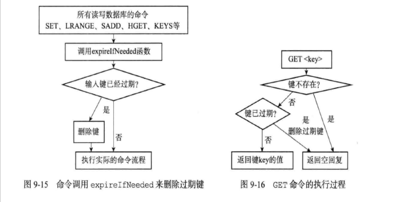 清除Redis过期缓存 redis过期清除策略_redis