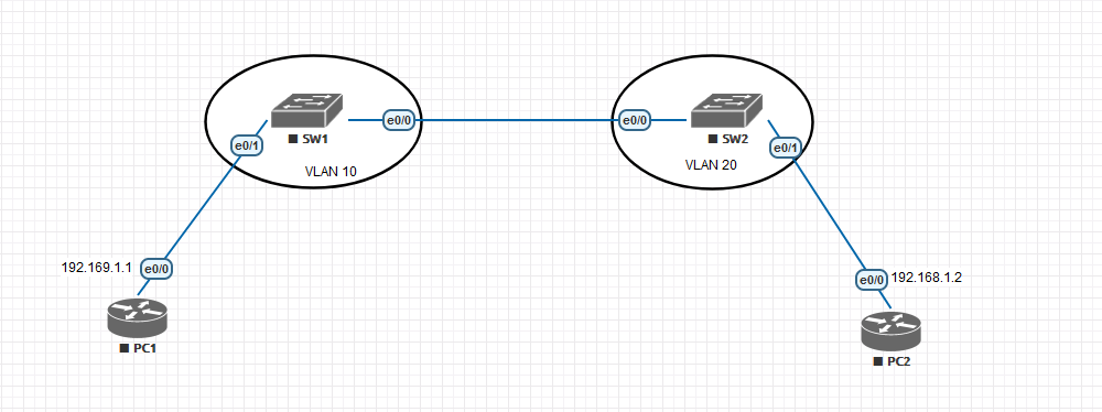 华三vlan name 华三vlan 4094_服务器_02