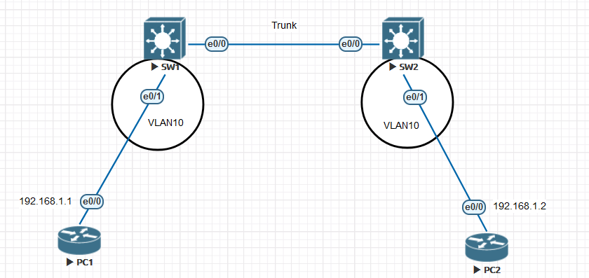 华三vlan name 华三vlan 4094_网络_05