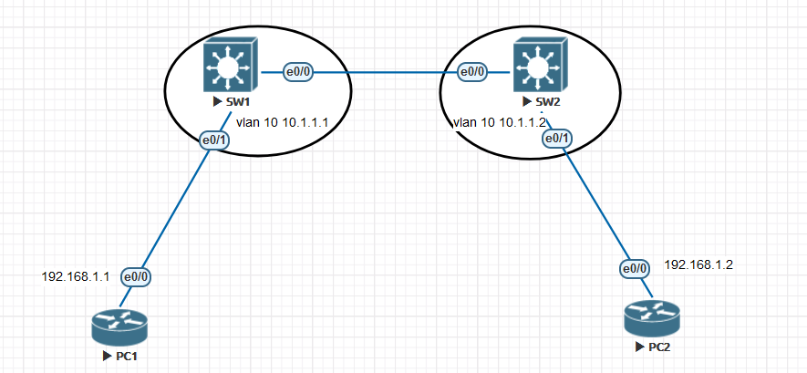 华三vlan name 华三vlan 4094_运维_08