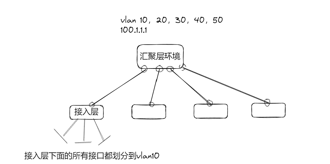 华三vlan name 华三vlan 4094_华三vlan name_10