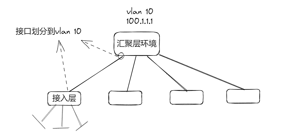 华三vlan name 华三vlan 4094_网络_11