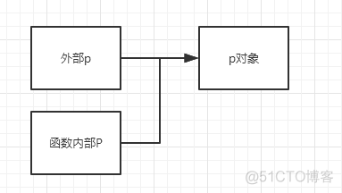 java 引用传参不更改原值 java传参是引用还是值_存储单元_07