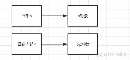 java 引用传参不更改原值 java传参是引用还是值_存储单元_08