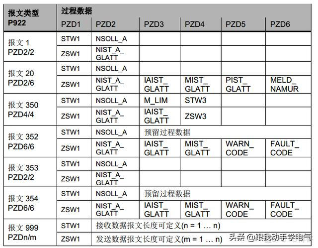 返回报unreachable statement怎么解决 返回报文是什么意思_进制