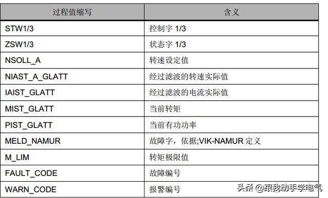 返回报unreachable statement怎么解决 返回报文是什么意思_变频器_02