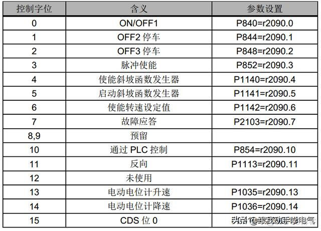 返回报unreachable statement怎么解决 返回报文是什么意思_报文是什么意思_06