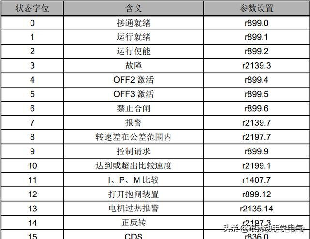 返回报unreachable statement怎么解决 返回报文是什么意思_状态字_07