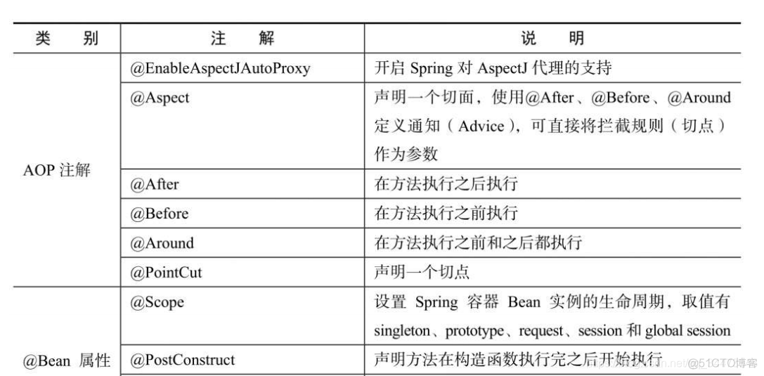 java 可以在类里面注入自己吗 java类可以重复加载吗_服务器