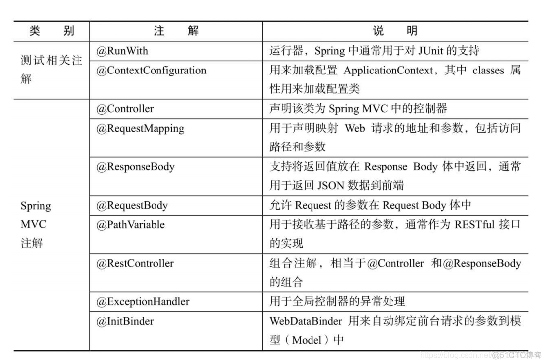 java 可以在类里面注入自己吗 java类可以重复加载吗_字段_02