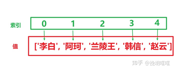 java list能存多少条 list能存多少数据_java list能存多少条