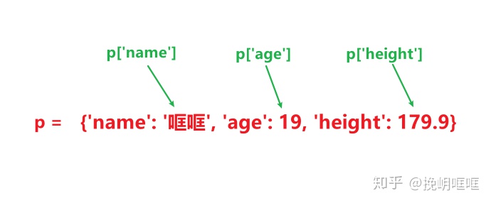 java list能存多少条 list能存多少数据_数据_02