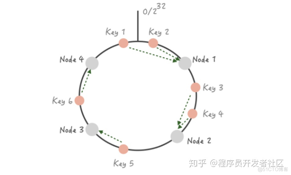 mmkv缓存写入失败 android 写入缓存策略无法更改_高可用_02