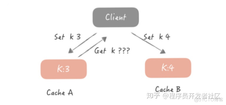 mmkv缓存写入失败 android 写入缓存策略无法更改_客户端_03