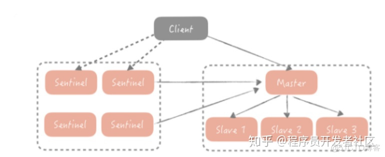 mmkv缓存写入失败 android 写入缓存策略无法更改_客户端_05