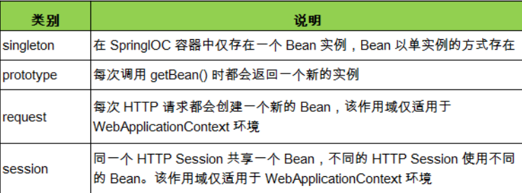 java bean里定义内部类 java bean作用_bc