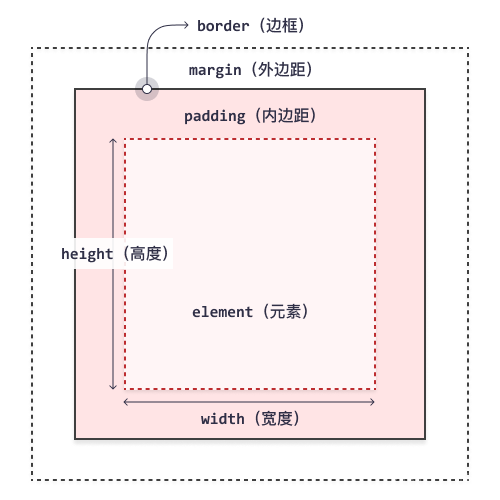 html5盒子边框代码 html盒子内边框_html5盒子边框代码