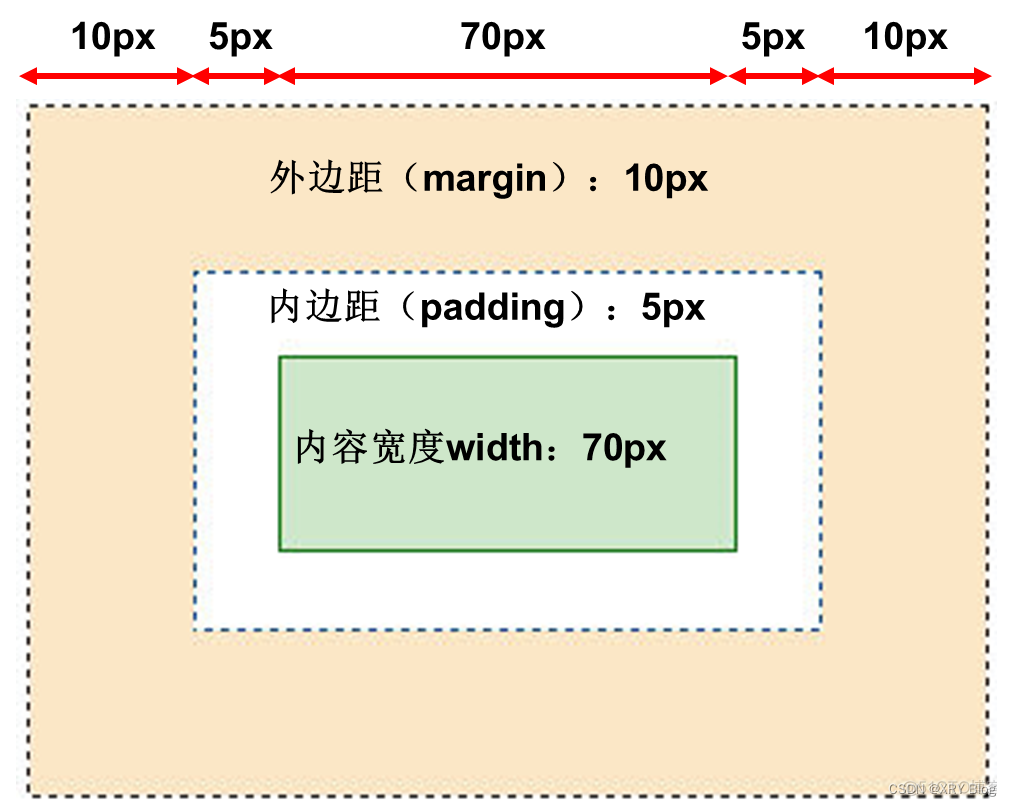 html5盒子边框代码 html盒子内边框_前端_02