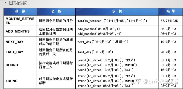 hive SQL向上取整到百位 sql中向上取整的函数_取整_03