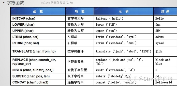 hive SQL向上取整到百位 sql中向上取整的函数_字符串_07