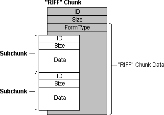 wavfile取得音频时长 音频格式wav_wavfile取得音频时长