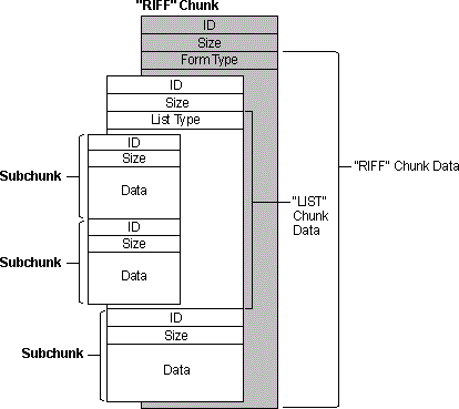 wavfile取得音频时长 音频格式wav_wavfile取得音频时长_02