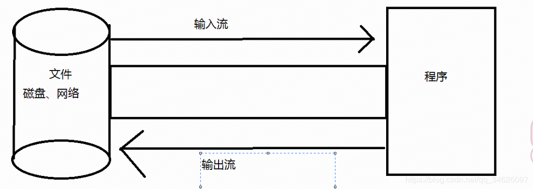 udp python server 非阻塞 udp非阻塞接收_java_03