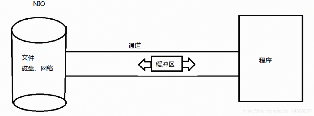 udp python server 非阻塞 udp非阻塞接收_数据_04