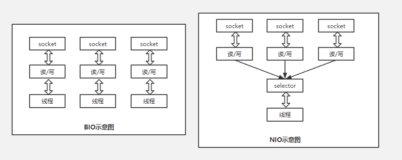 udp python server 非阻塞 udp非阻塞接收_数据_08