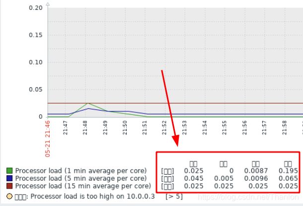 grafana解析 grafana graph_grafana解析_02