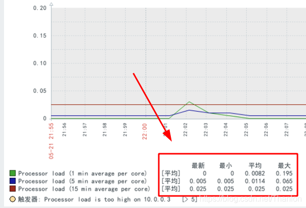 grafana解析 grafana graph_监控类_03