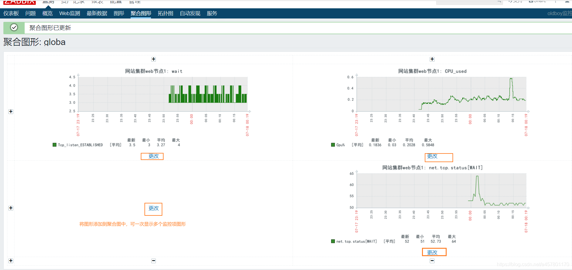 grafana解析 grafana graph_centos_05