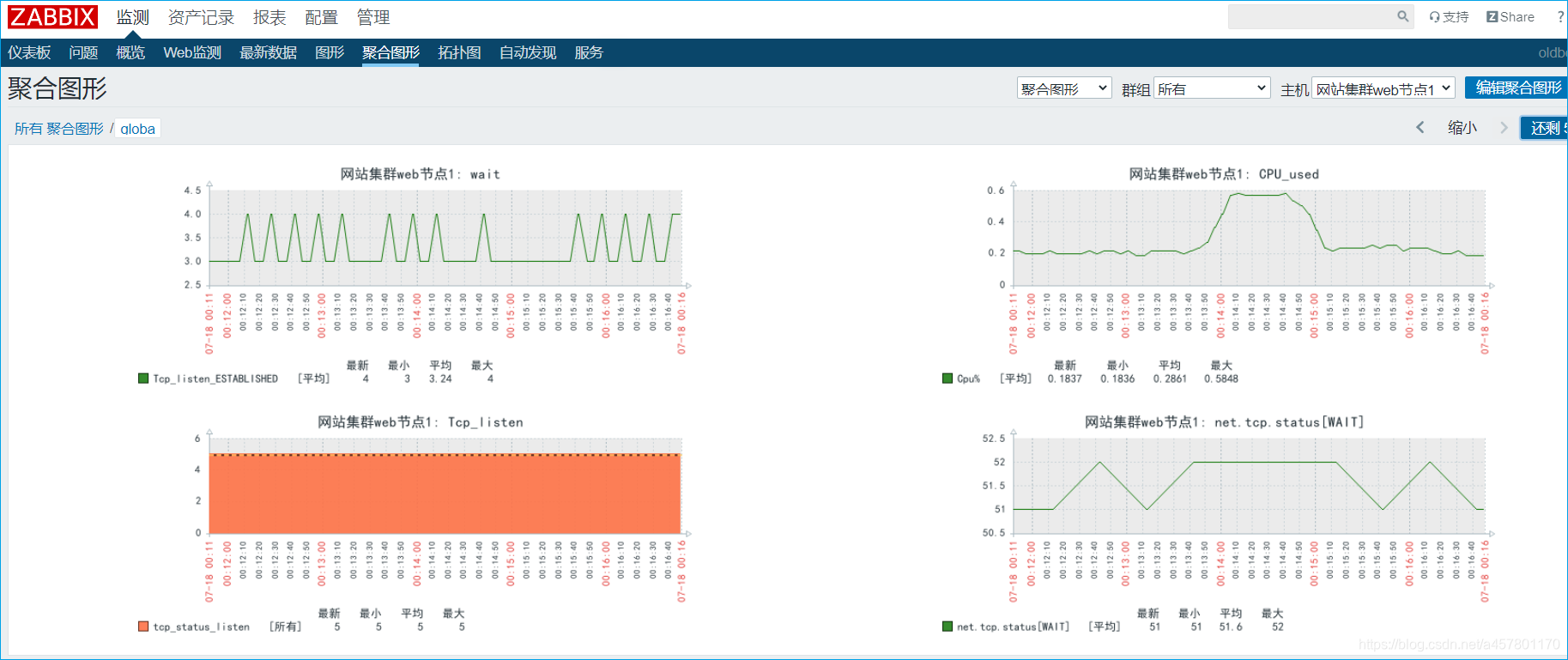 grafana解析 grafana graph_运维_06