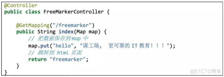 freemarker ftl模板 if freemarker ftl模板便利list自动会加一_freemarker的测试结果框架_06