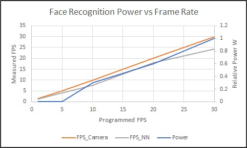 ESP32 添加OPENCV esp32 opencv智能识别_安全监控_18