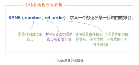 es 筛选空数据 excel有数据筛选为空白_数据挖掘_02