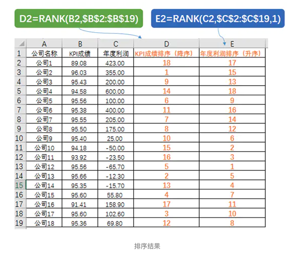 es 筛选空数据 excel有数据筛选为空白_excel_03