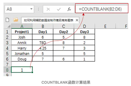 es 筛选空数据 excel有数据筛选为空白_数据分析_10