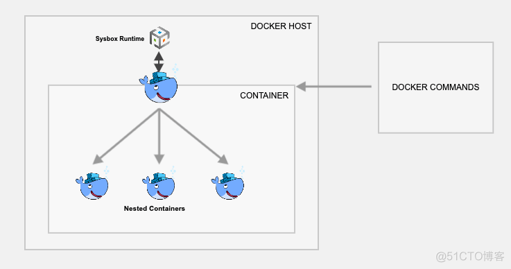 docker查看当前运行的命令 docker查看在运行容器_运维_04