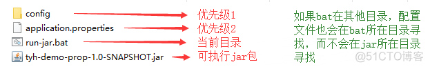 java 外部jar怎么在程序内引用 jar包引用外部配置文件_java 外部jar怎么在程序内引用_03