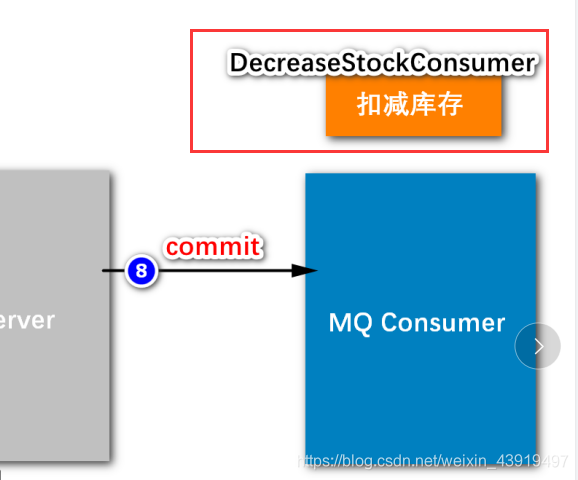 redission 异步方法顺序执行 java秒杀redis异步扣减库存_数据_17