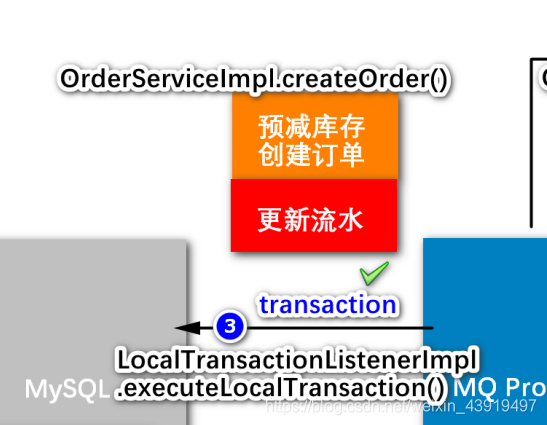 redission 异步方法顺序执行 java秒杀redis异步扣减库存_分布式_20