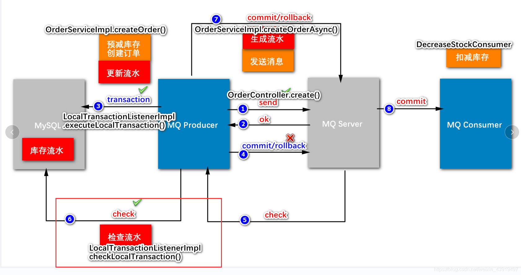 redission 异步方法顺序执行 java秒杀redis异步扣减库存_分布式_22