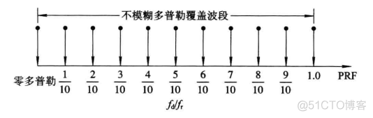 动目标检测 深度学习 动目标检测mtd原理_动目标检测 深度学习_42