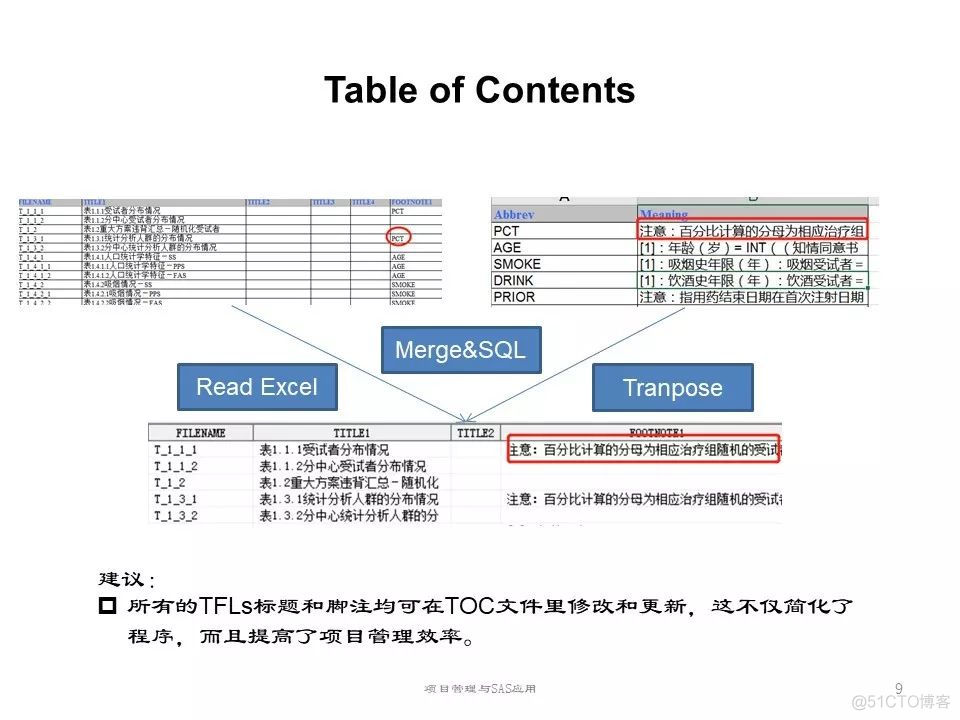 zabbix项目经验怎么写 项目经验怎么写 范例_程序员项目经验怎么写_51