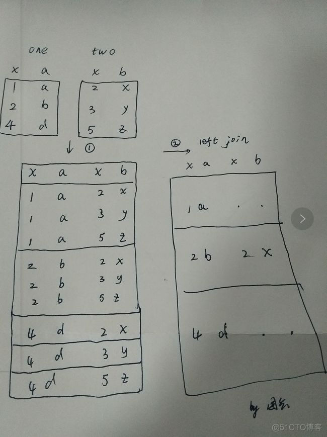 zabbix项目经验怎么写 项目经验怎么写 范例_程序员项目经验怎么写_104